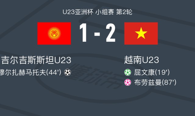 半岛体育官网-越南U23 2-1吉尔吉斯斯坦U23，屈文康点射破门